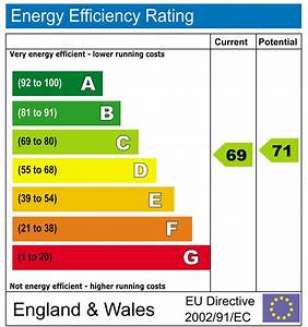 EPC Ratings Preston